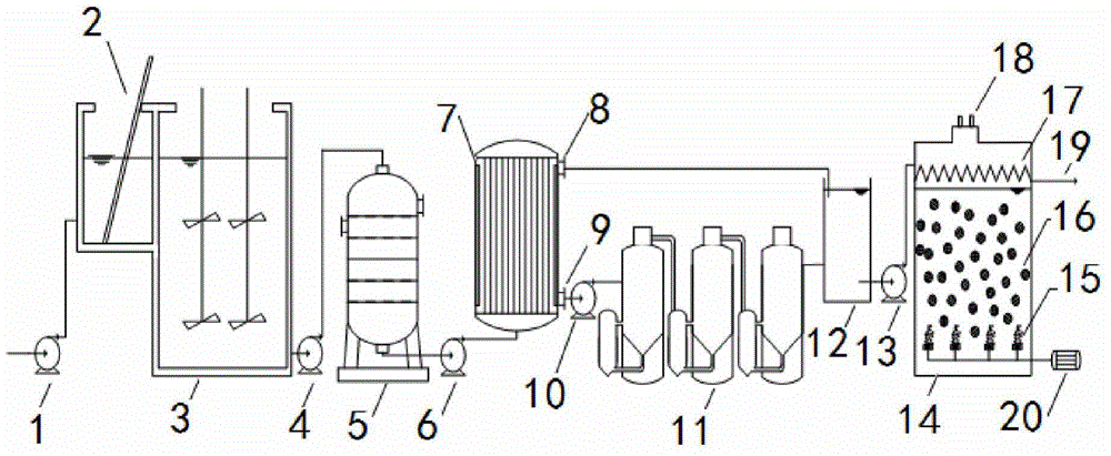 Treatment process method and device for high-salinity and high-ammonia-nitrogen rare-earth production wastewater