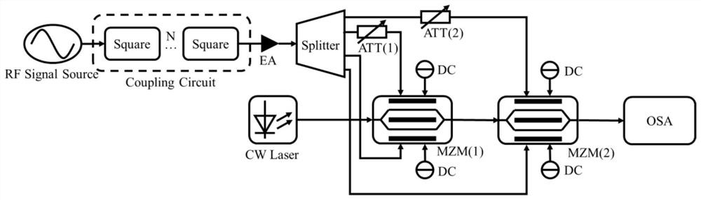 Optical frequency comb generation device based on power operation circuit and cascaded MZM (Mach-Zehnder Modulator)