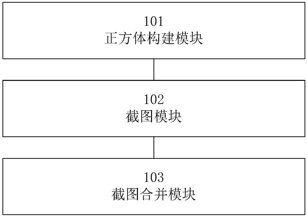 Image processing, projection method, device and imaging system
