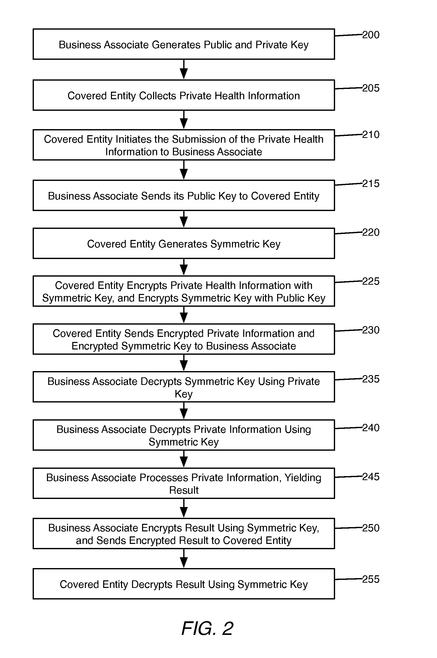 System and Method of Securing Private Health Information