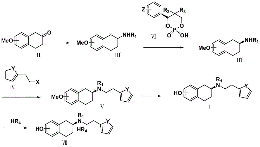 Preparation method of rotigotine