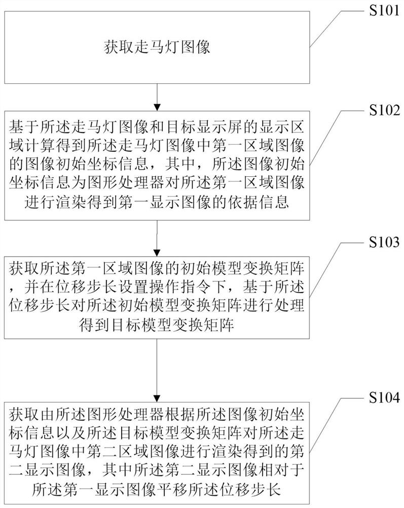 Method and device for realizing effect of trotting horse lamp