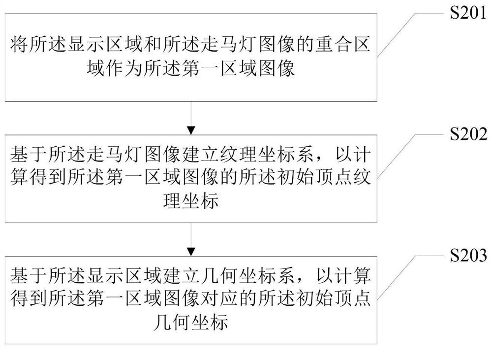 Method and device for realizing effect of trotting horse lamp