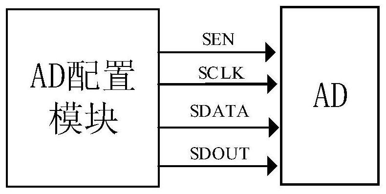 Multi-channel signal preprocessing system and method based on FPGA