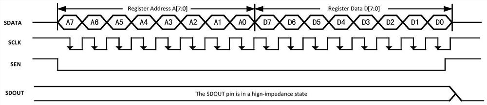 Multi-channel signal preprocessing system and method based on FPGA