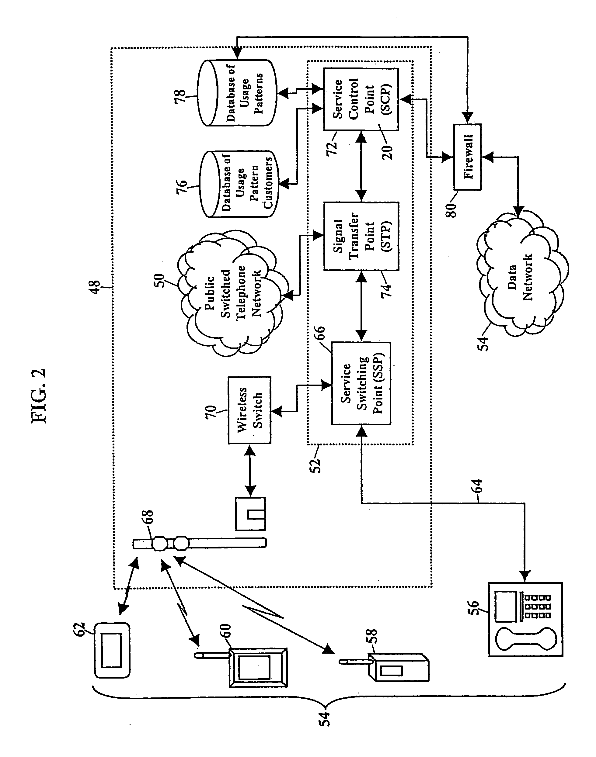 Methods and systems for providing usage pattern service for telecommunications customers