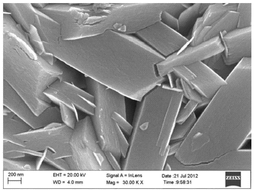 Preparation method of aluminum oxide coated modified lithium nickel cobalt manganese oxide positive electrode material