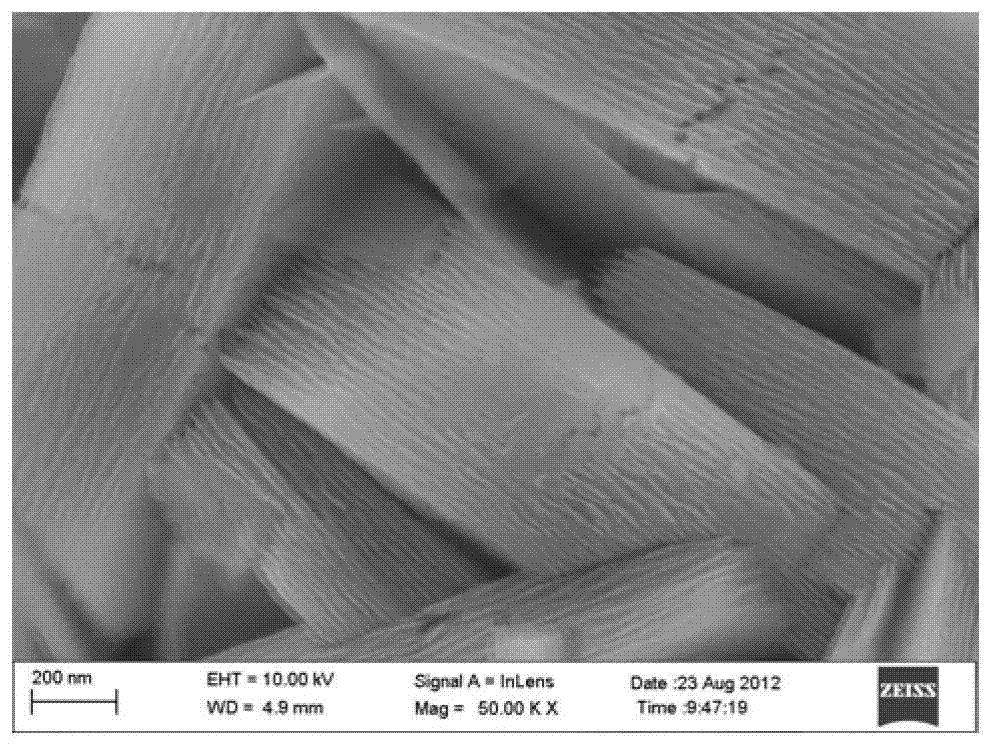 Preparation method of aluminum oxide coated modified lithium nickel cobalt manganese oxide positive electrode material