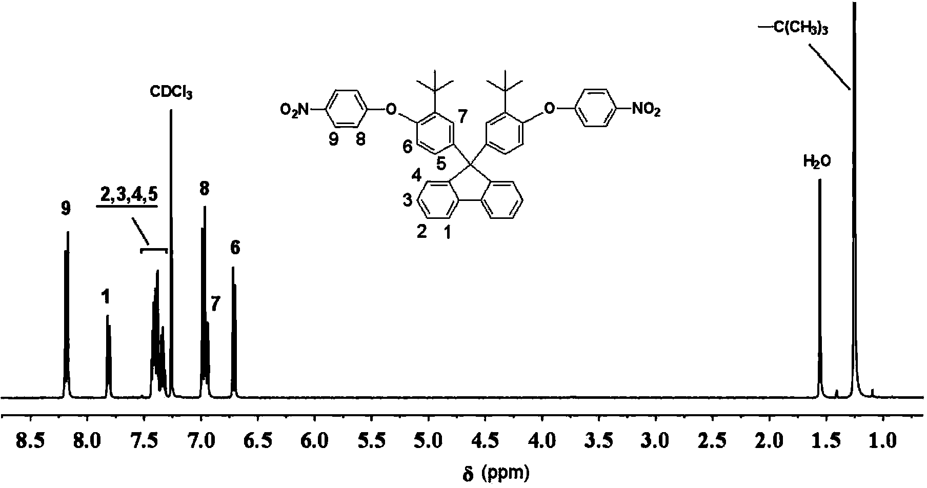 Aromatic diamine monomer containing di-tert-butyl structure and preparation method and application of aromatic diamine monomer
