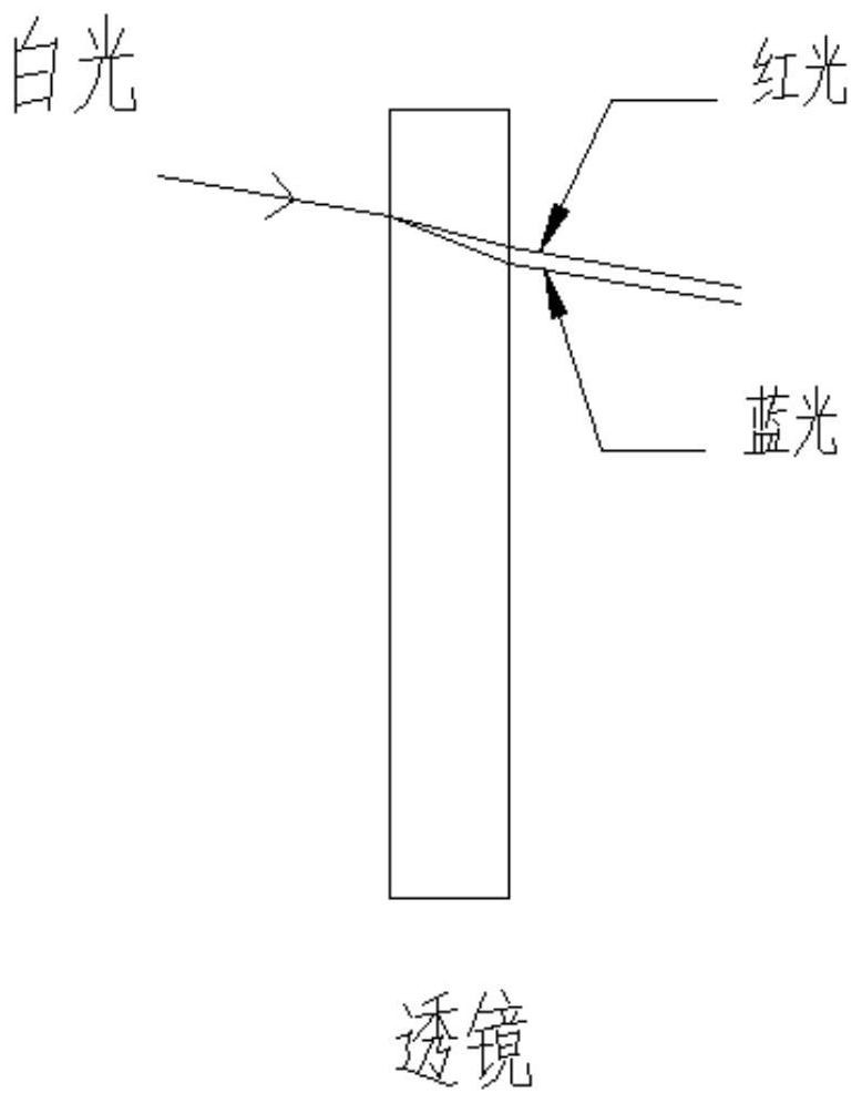 Optical imaging lens