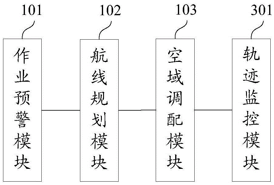 A Human Shadow Flight Operation Control System