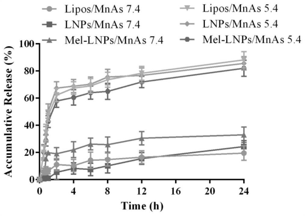 Biomimetic multifunctional lipoprotein nanoparticle modified by biological peptide and preparation method and application thereof