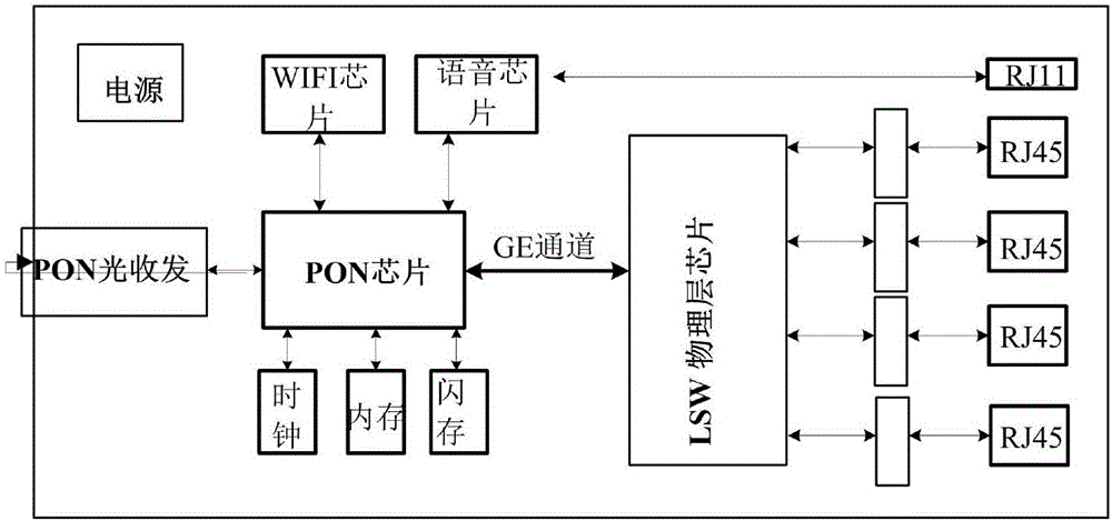 Flexibly deployed optical module ONT (optical network terminal)