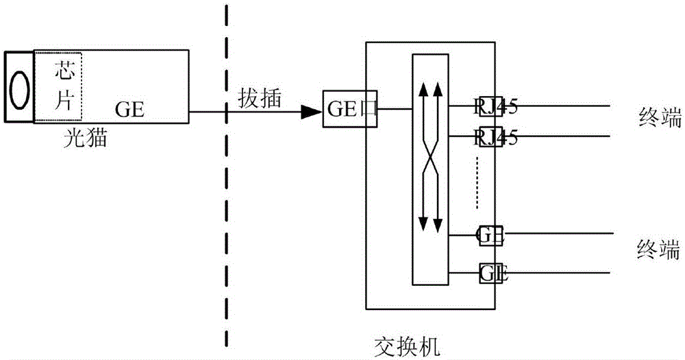 Flexibly deployed optical module ONT (optical network terminal)