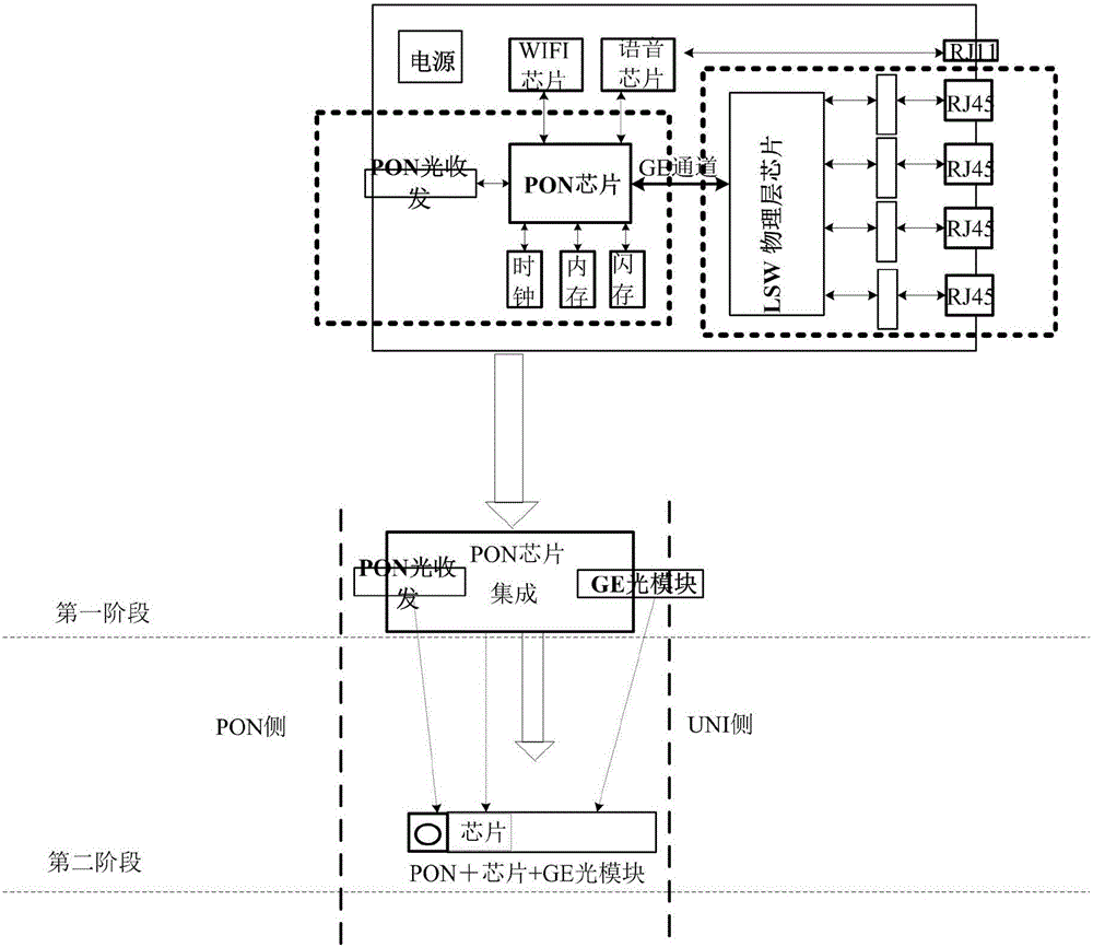 Flexibly deployed optical module ONT (optical network terminal)