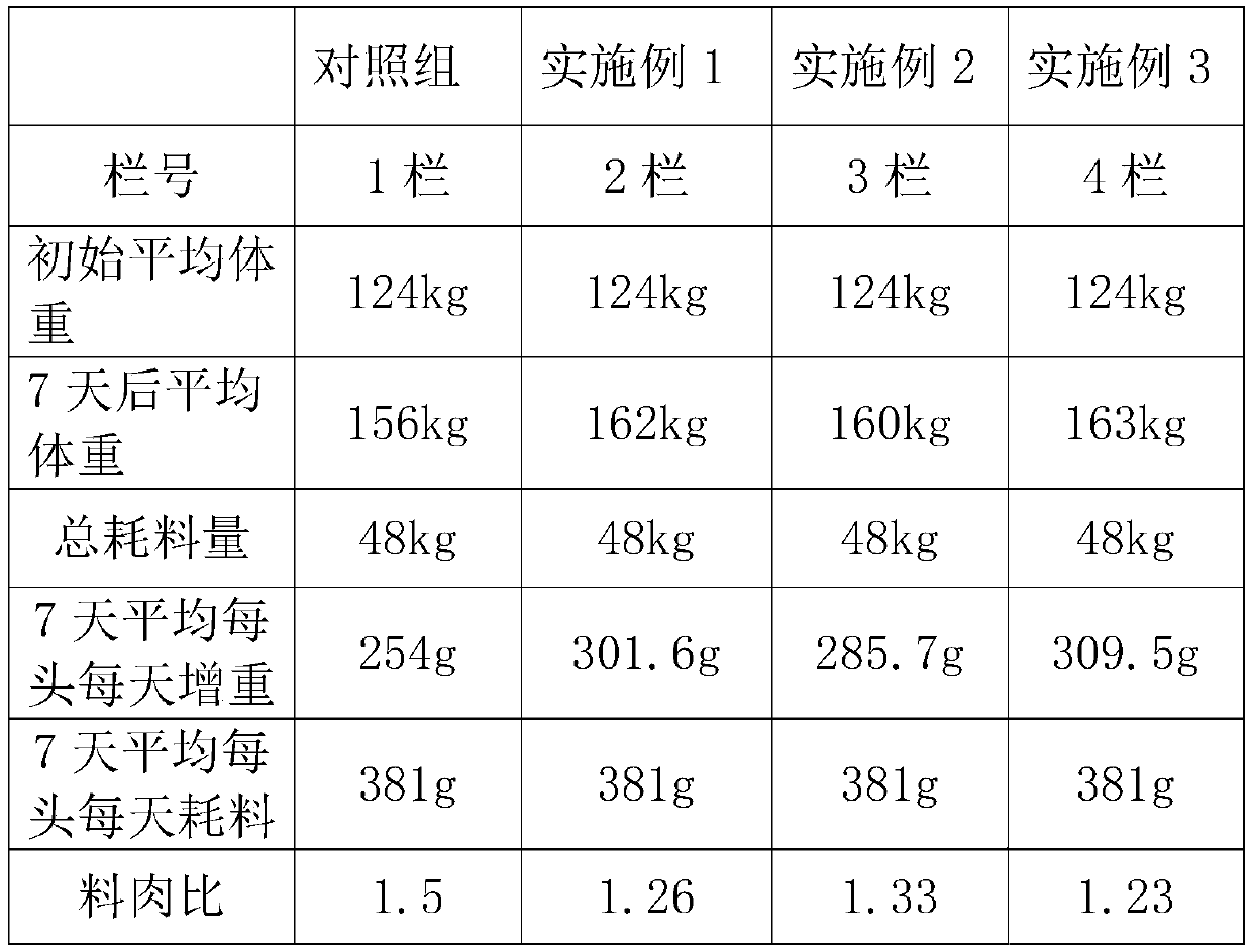 Veterinary drug composition for improving hepatorenal function of pigs and application of veterinary drug composition