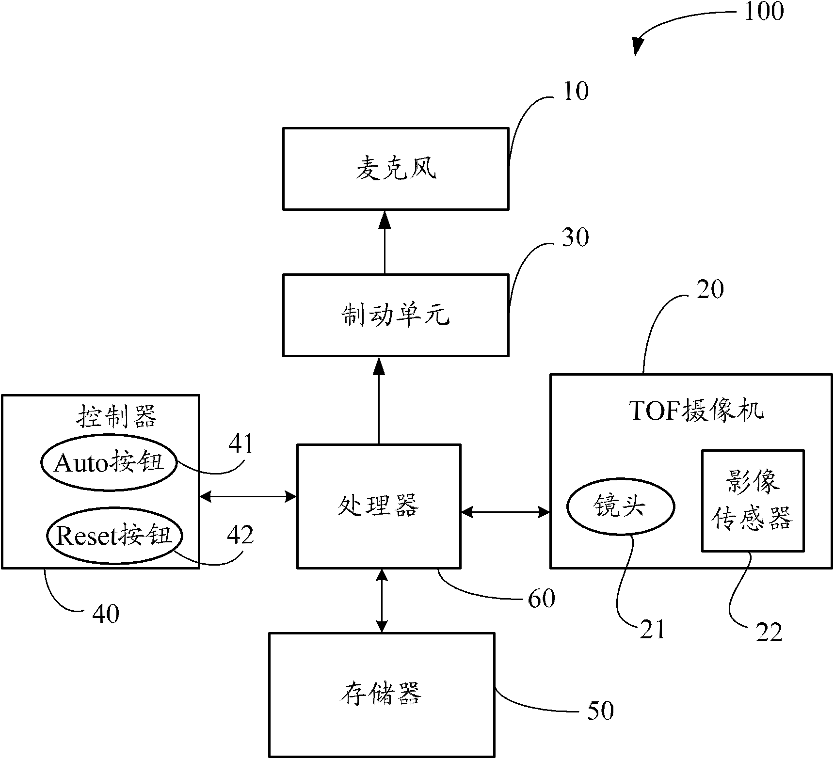 Microphone control system and method