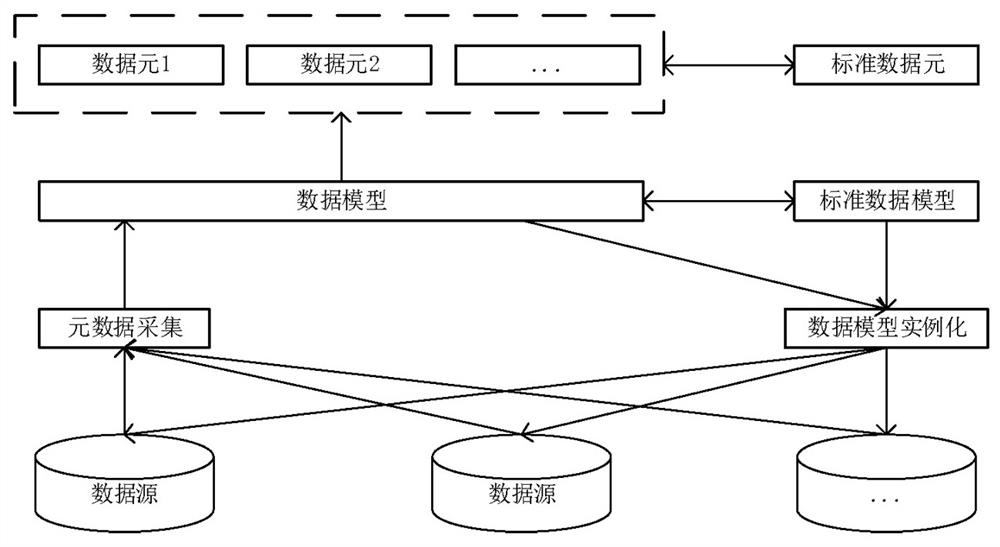 Multi-source heterogeneous data asset sharing transaction method based on block chain