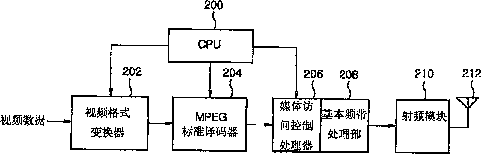 Method and device for sending data through wireless local area network