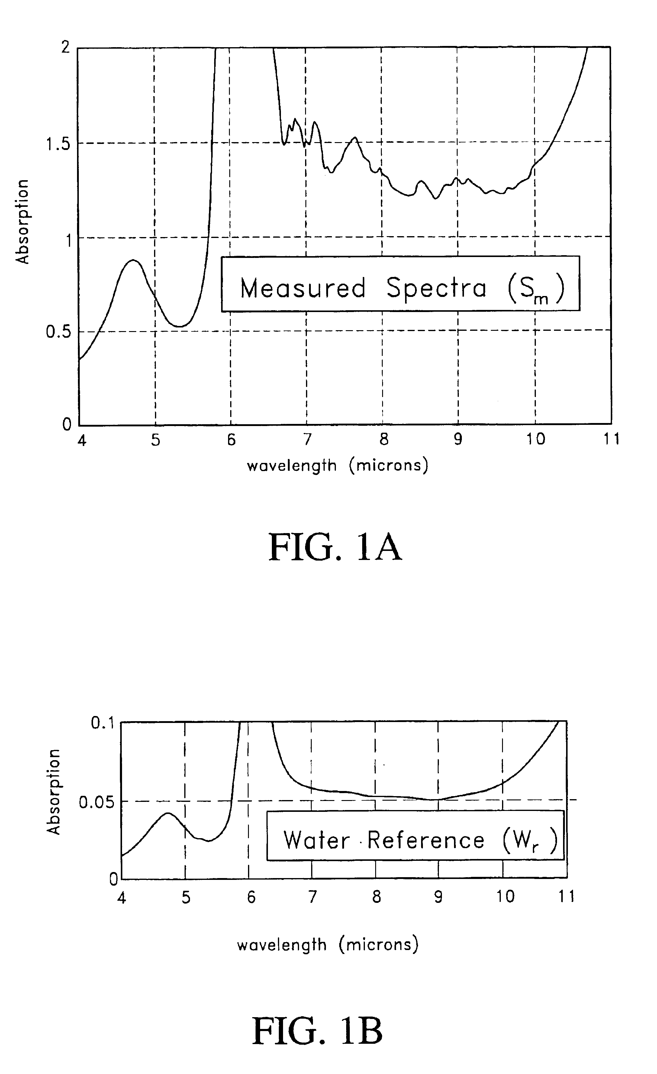 Method of determining an analyte concentration in a sample from an absorption spectrum