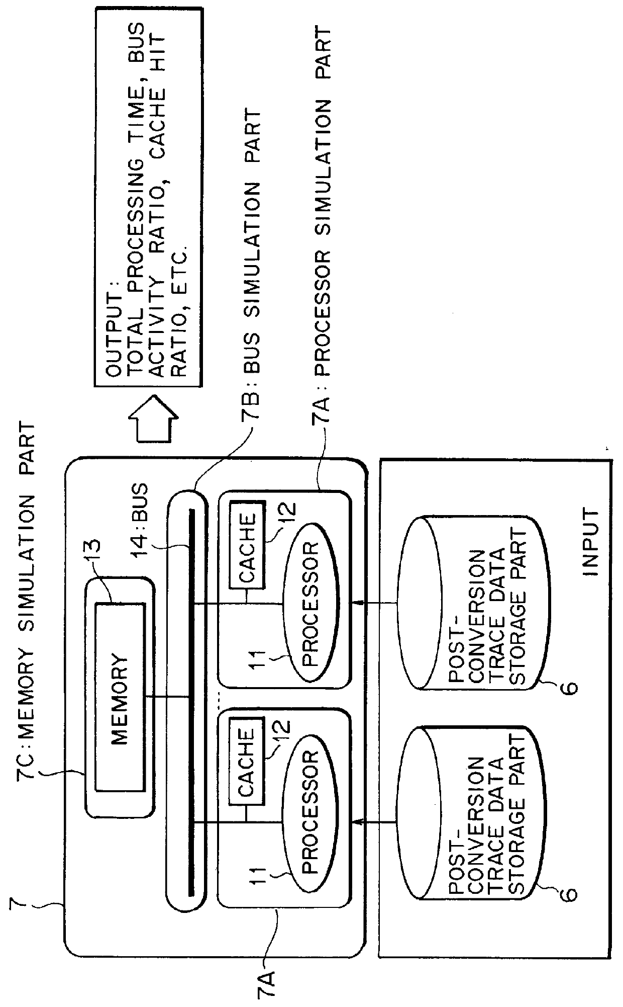 Method and apparatus for evaluating performance of multi-processing system and memory medium storing program for the same