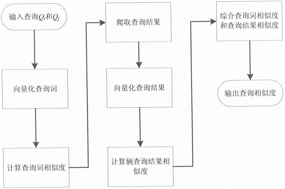 A Method of Search Engine Log Data Mining Oriented to User Information Requirements