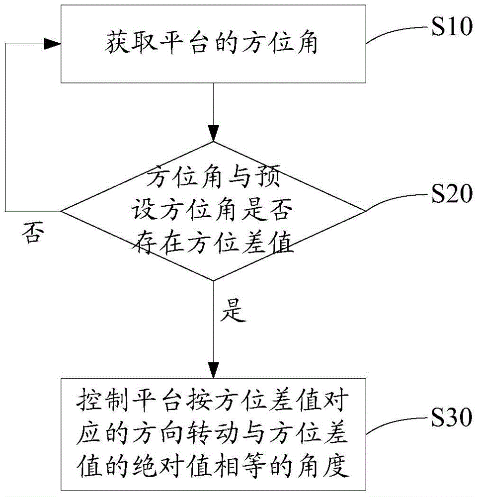 Photographing equipment fixing device, photographing system as well as control method of photographing system