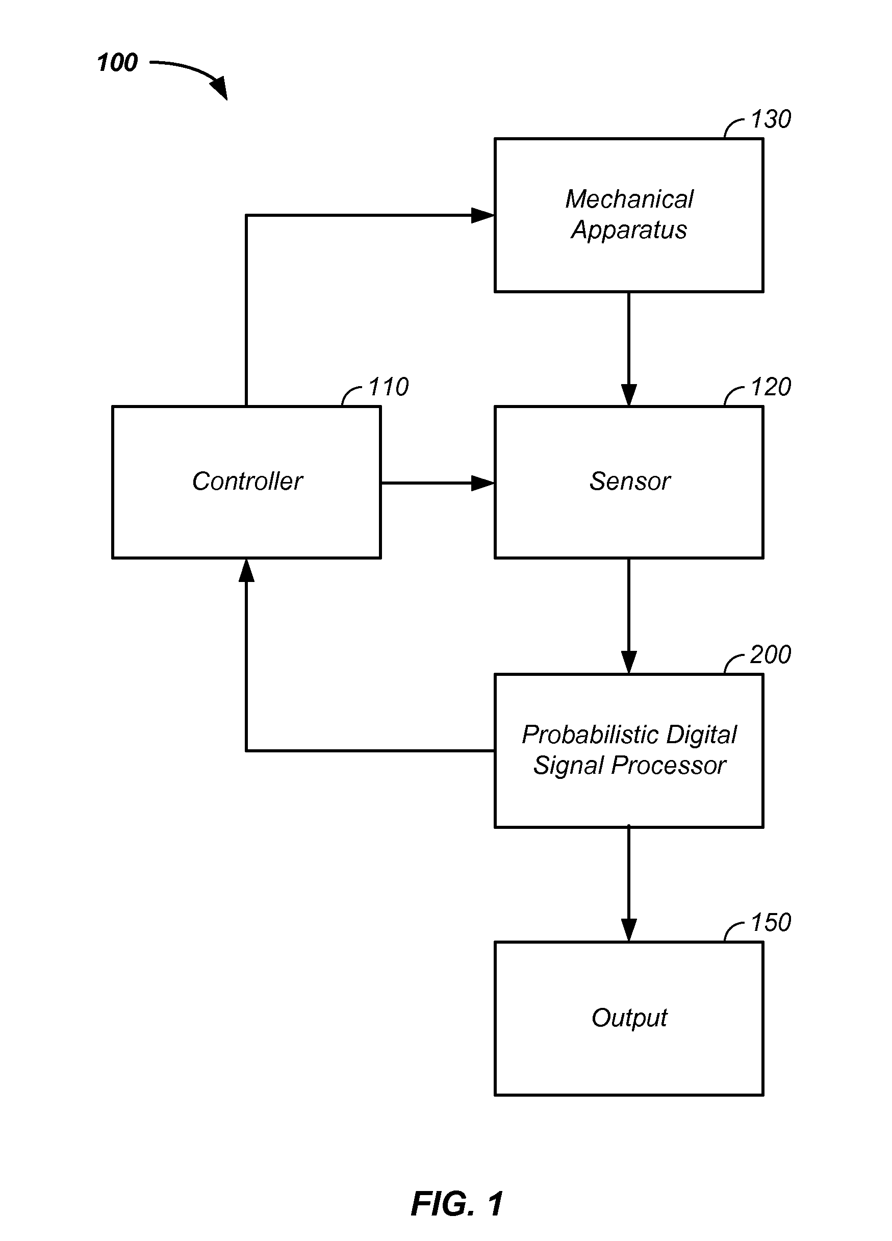 Mechanical health monitor apparatus and method of operation therefor