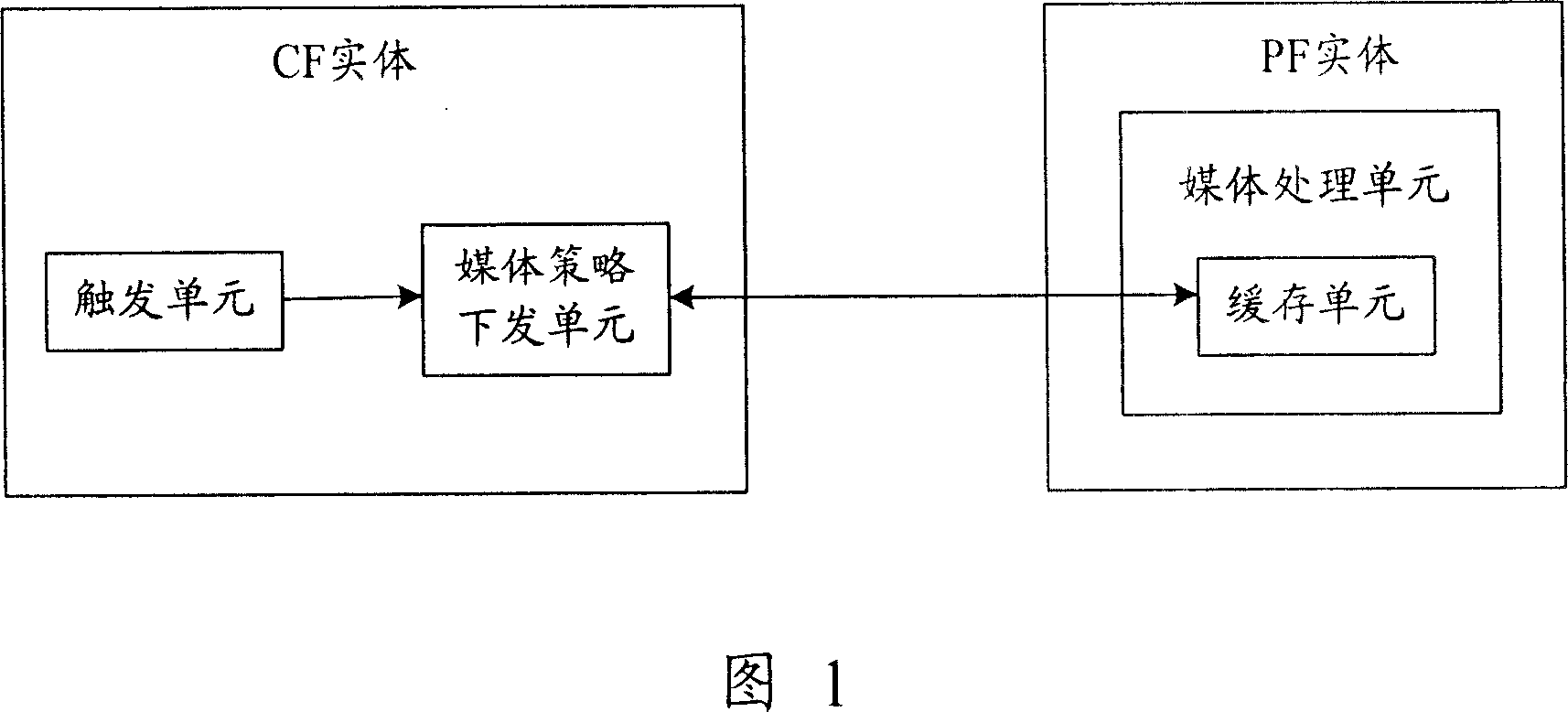 Method and system for implementing service of multiparty communication