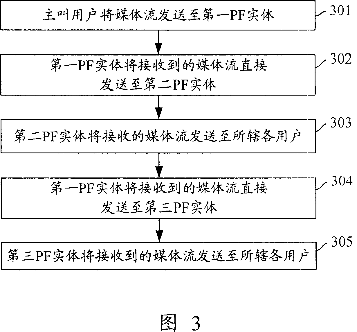 Method and system for implementing service of multiparty communication