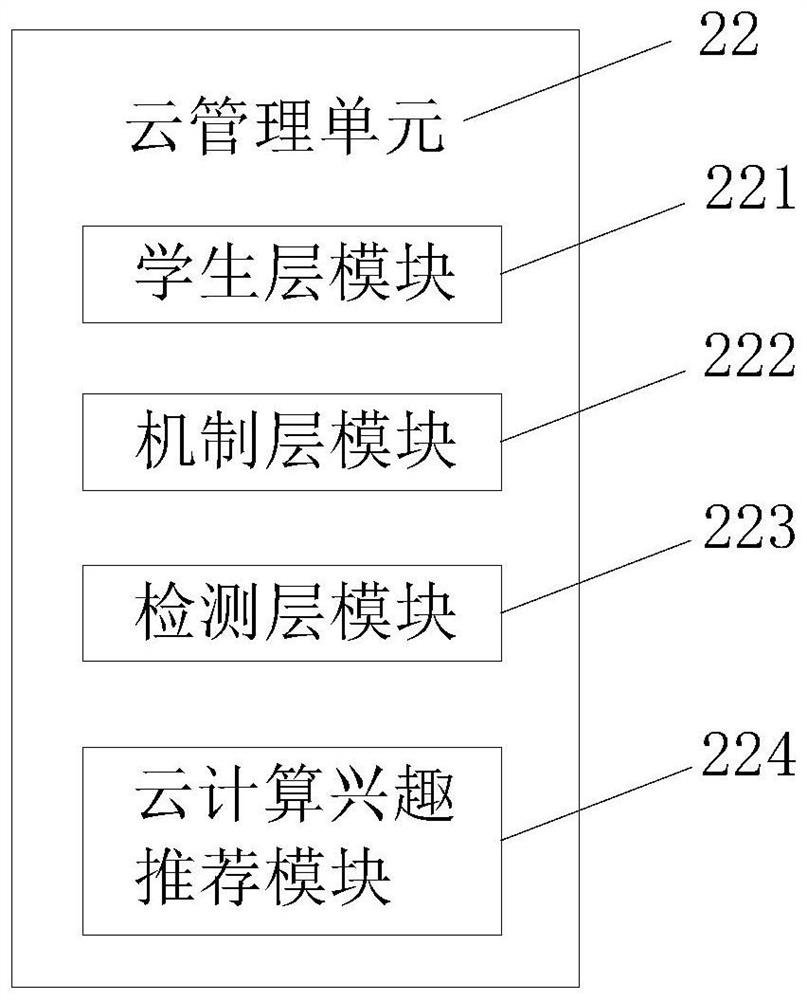 Virtual simulation experiment sharing platform architecture based on cloud computing and virtual simulation technology