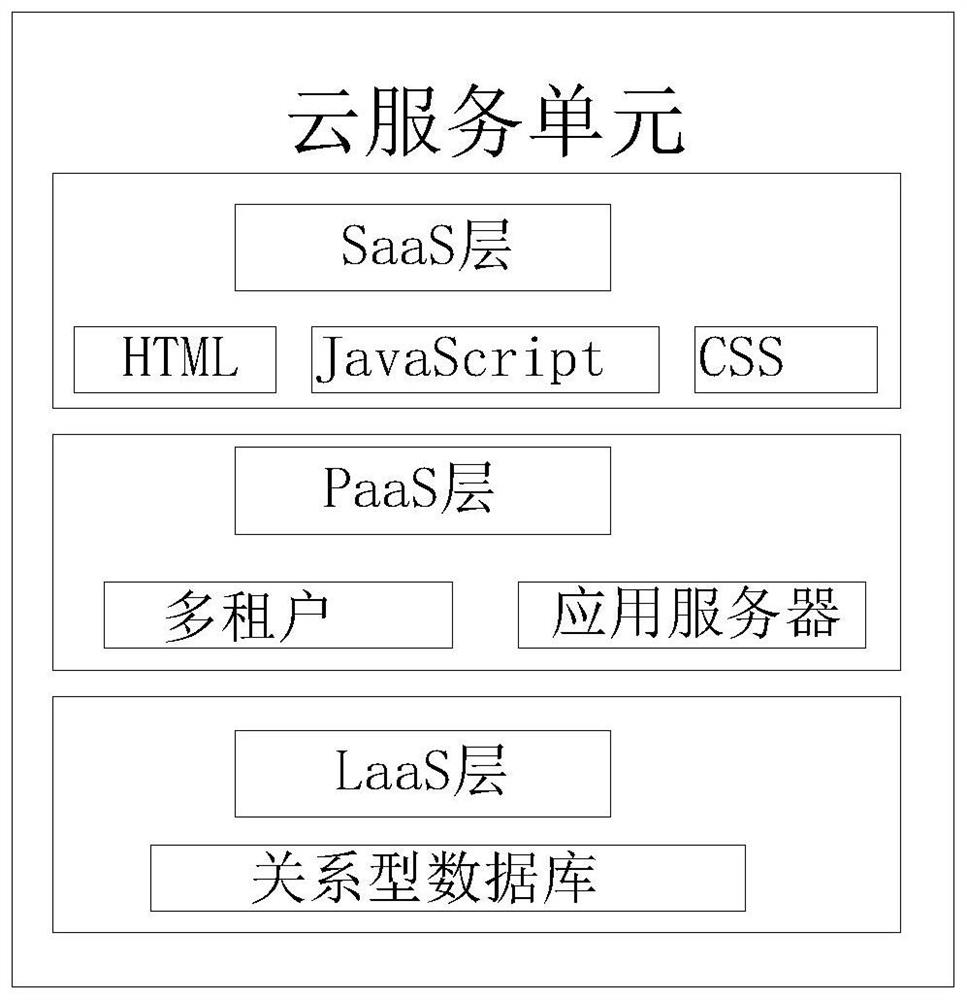 Virtual simulation experiment sharing platform architecture based on cloud computing and virtual simulation technology