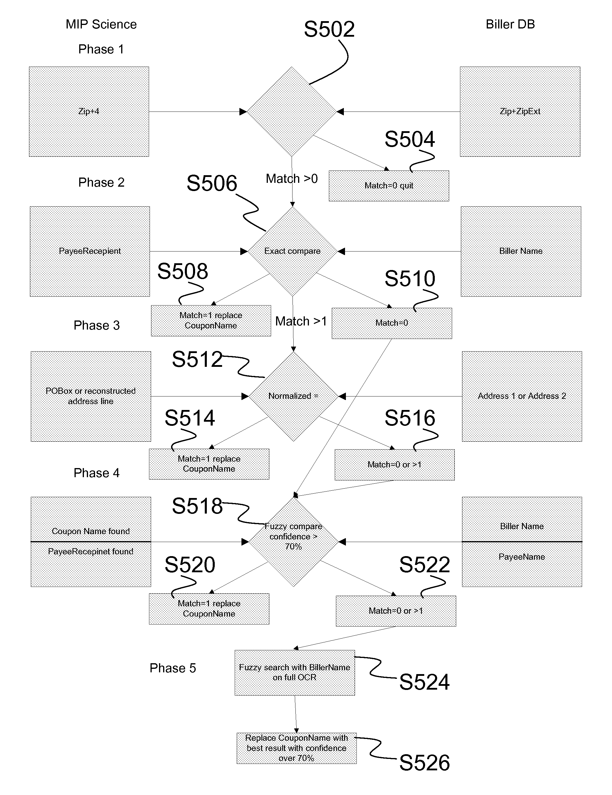 Systems for Mobile Image Capture and Remittance Processing of Documents on a Mobile Device