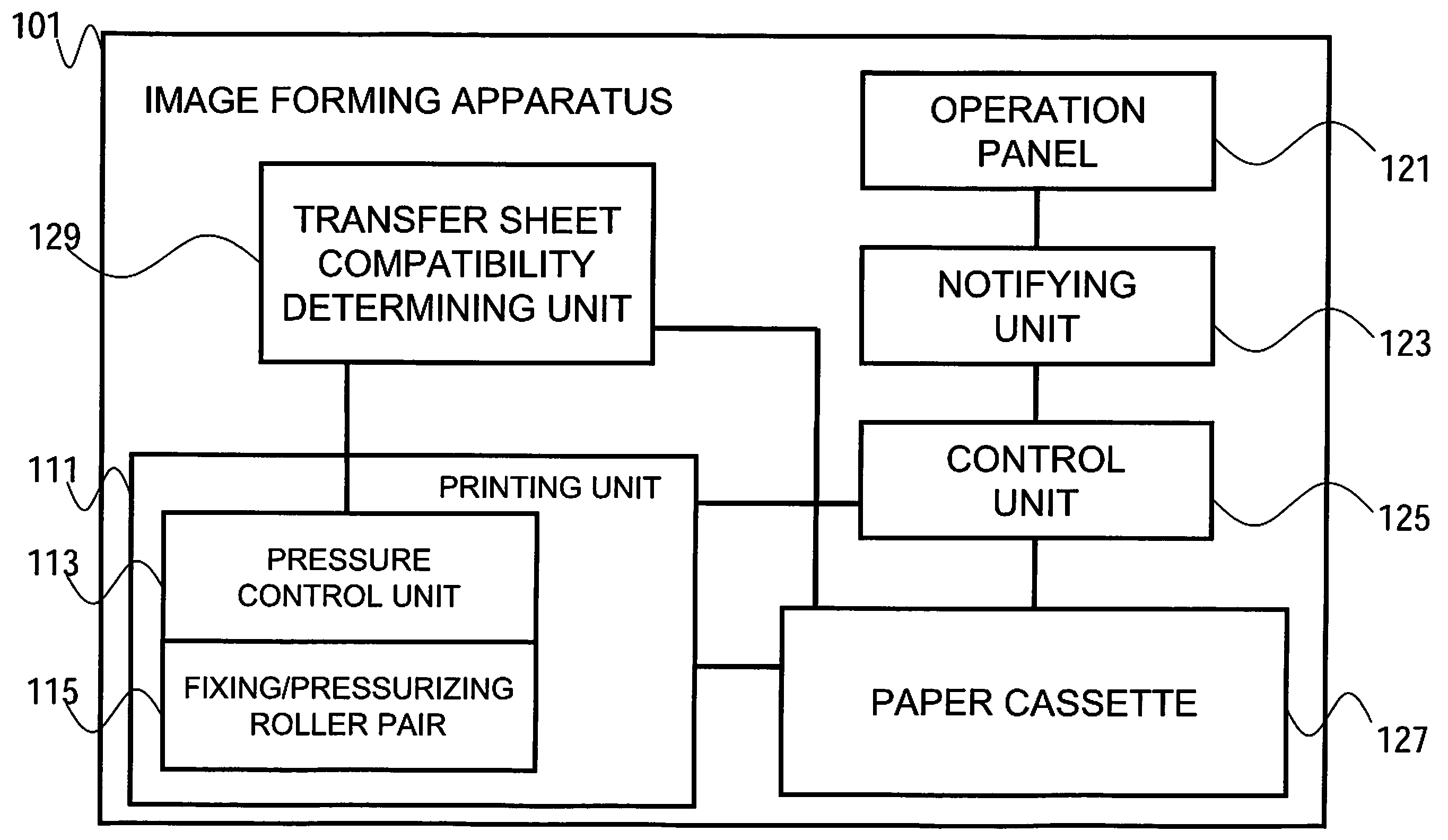 Image Forming Apparatus