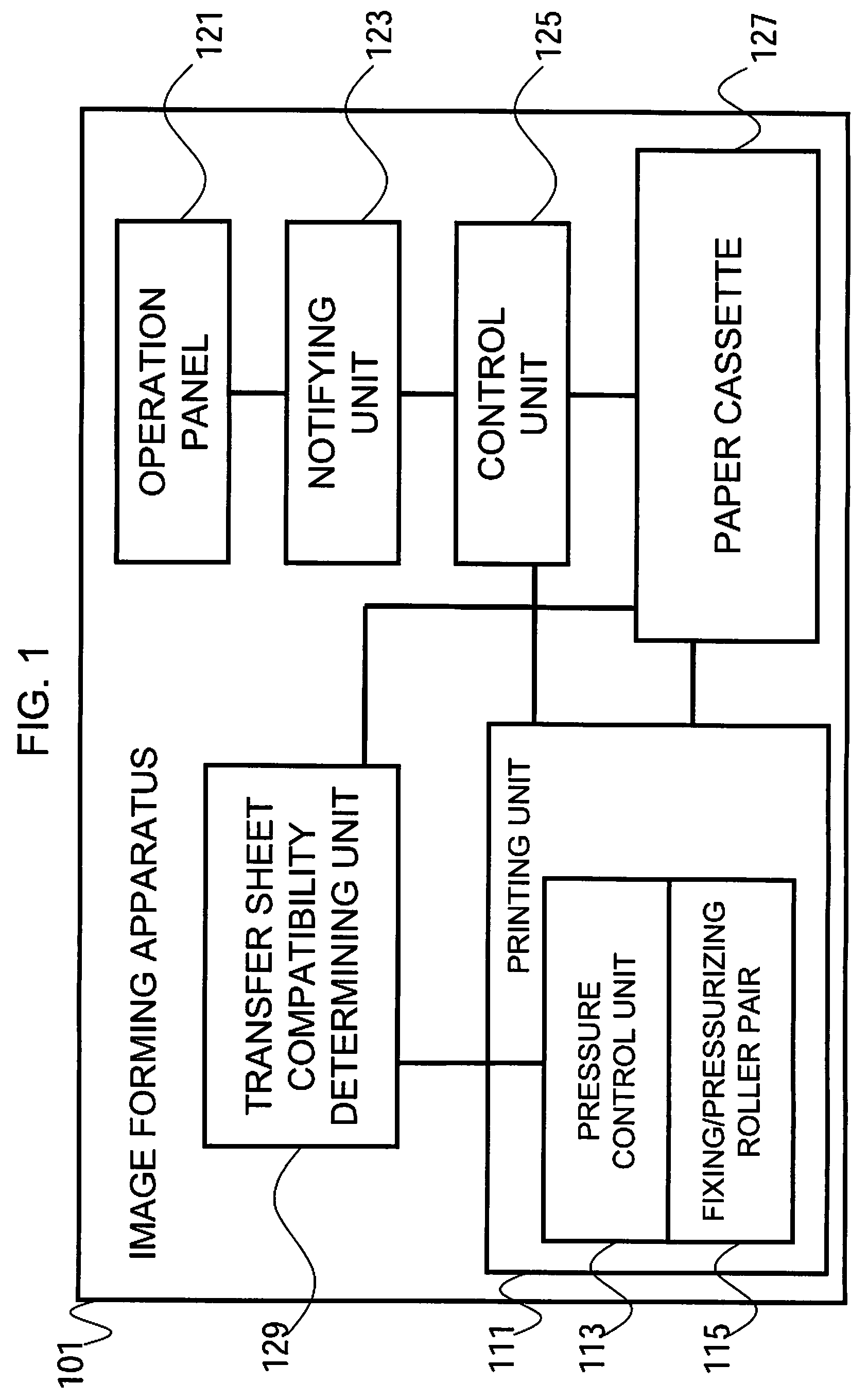 Image Forming Apparatus