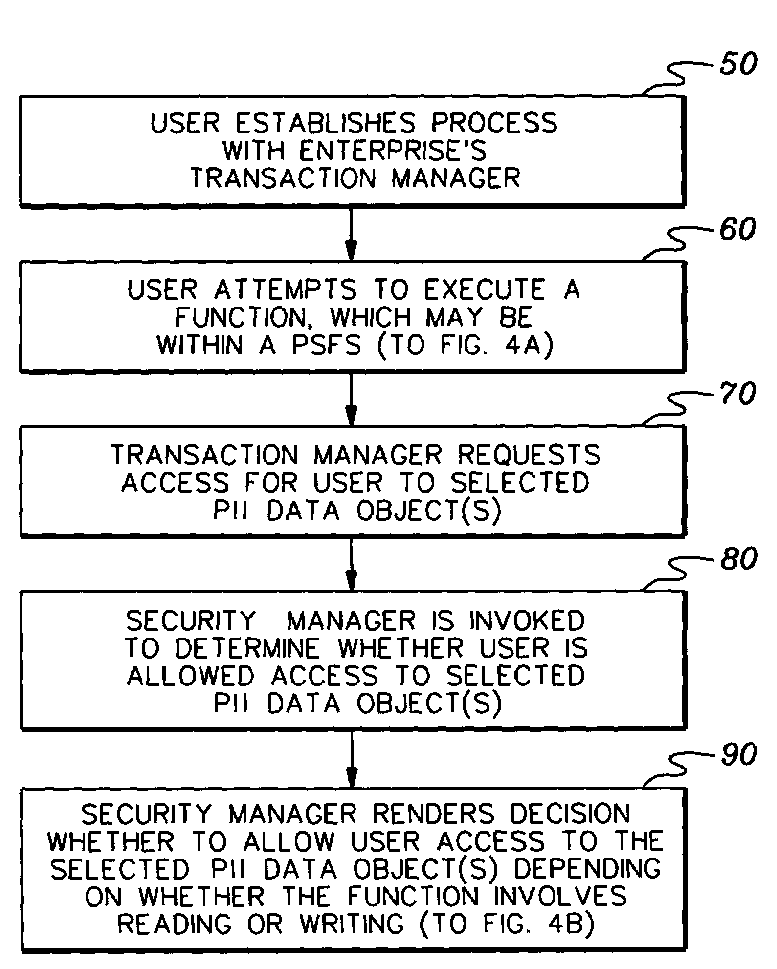 Implementation and use of a PII data access control facility employing personally identifying information labels and purpose serving functions sets