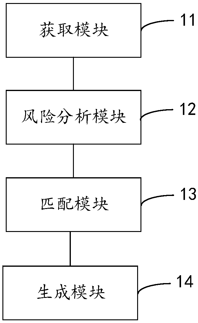 Method and device for automatically generating financial document