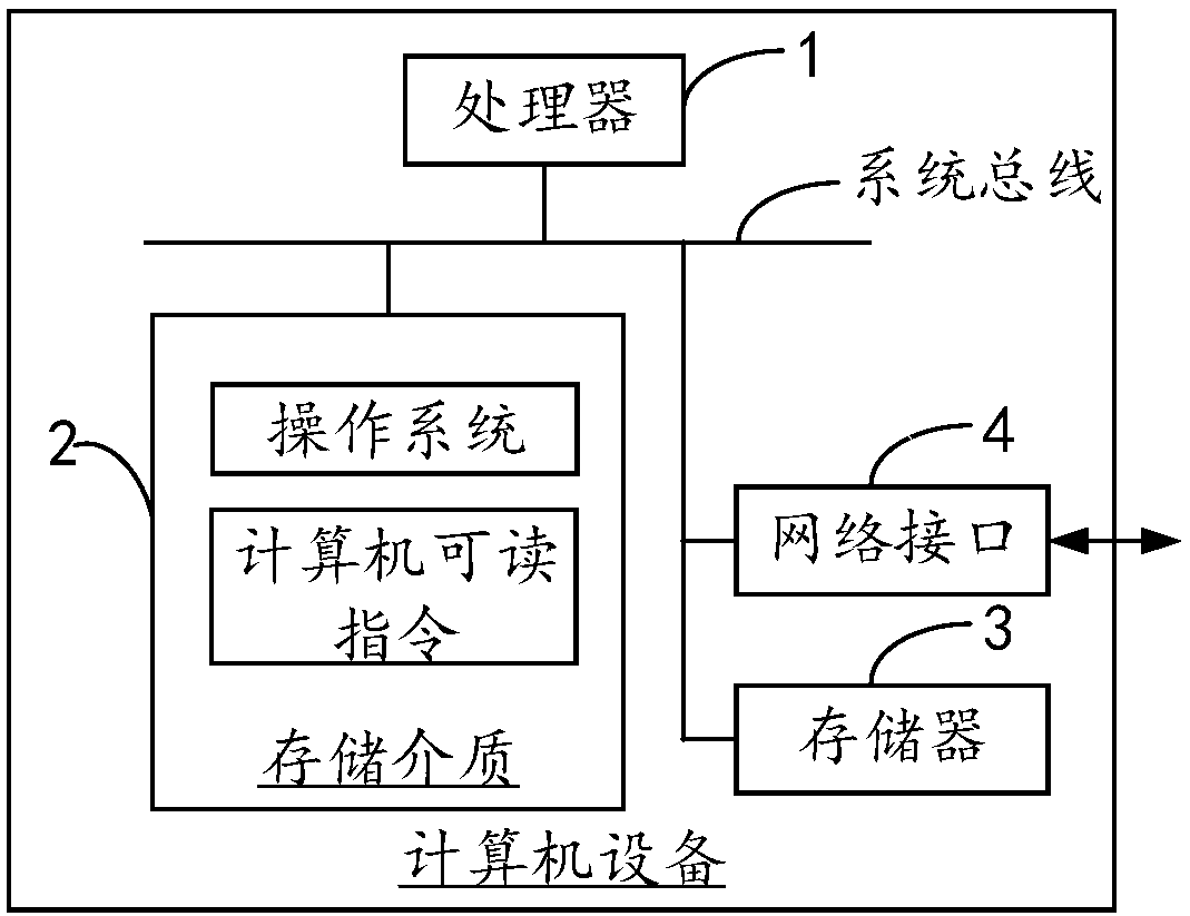 Method and device for automatically generating financial document