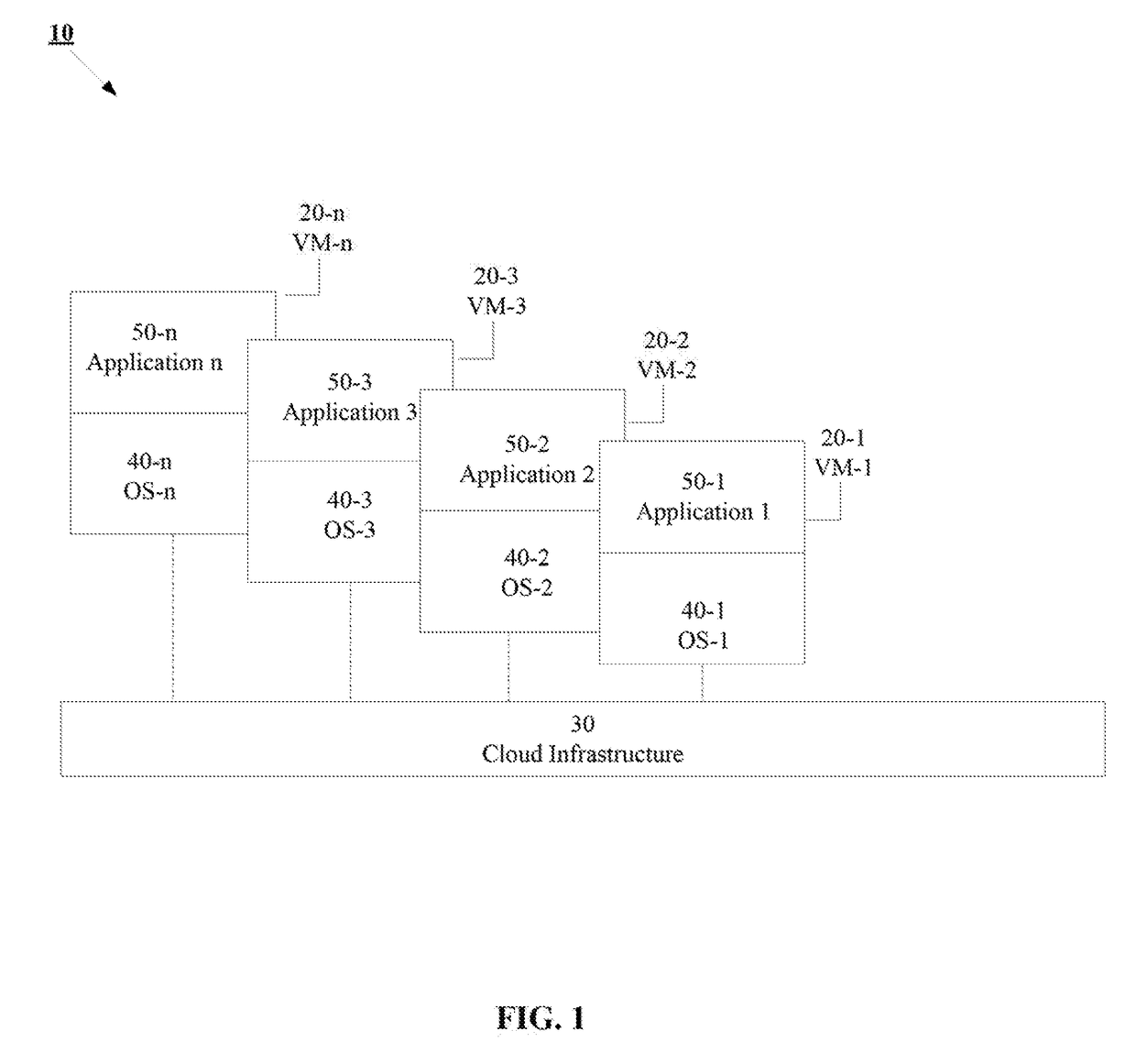 Apparatus, systems and methods for container based service deployment