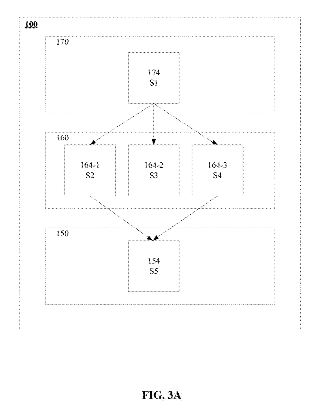 Apparatus, systems and methods for container based service deployment