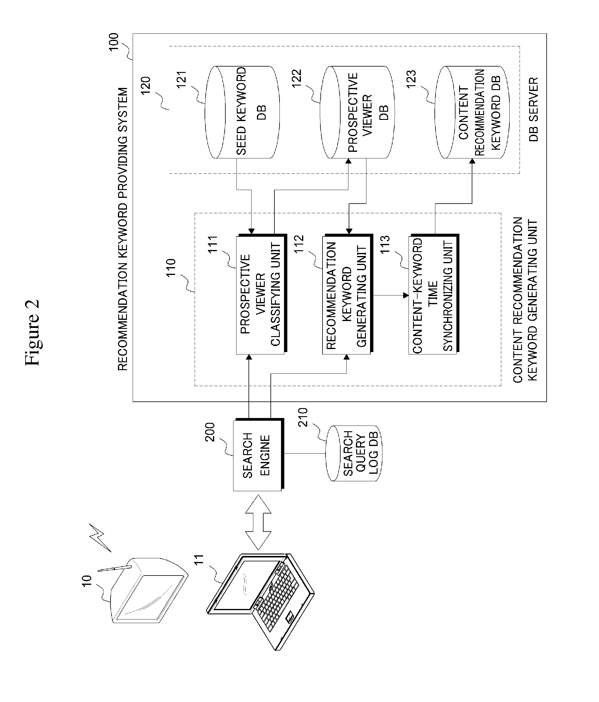 System for generating recommendation keyword of multimedia contents and method thereof