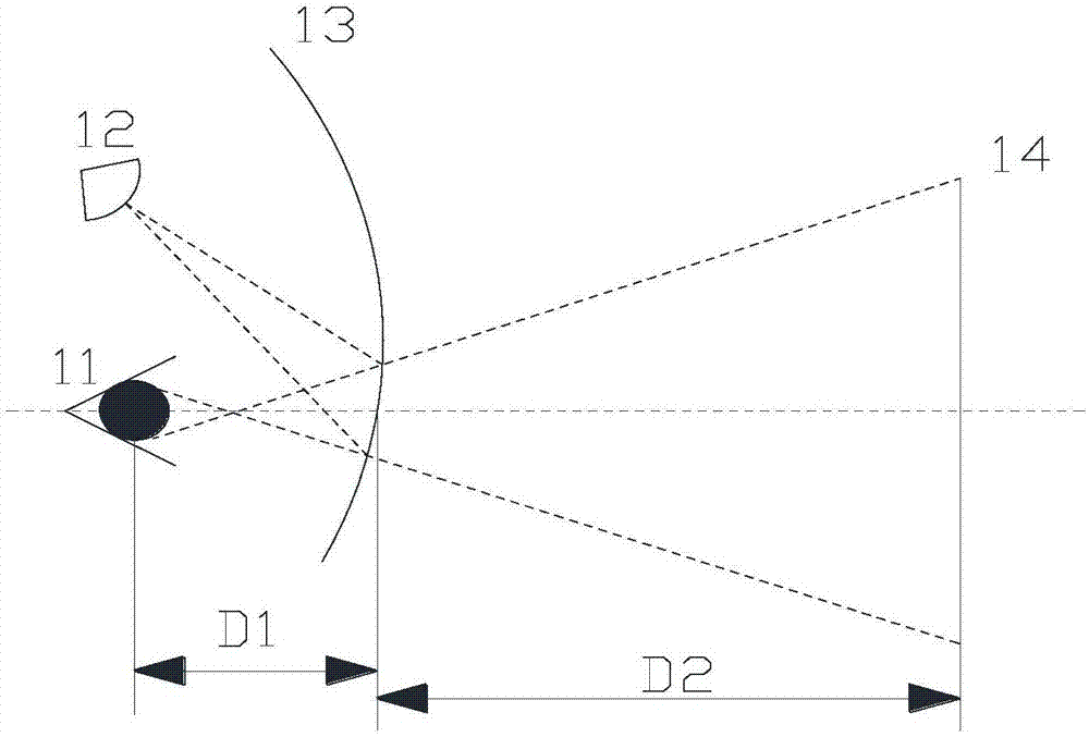 AR imaging system virtual image distance testing method and device