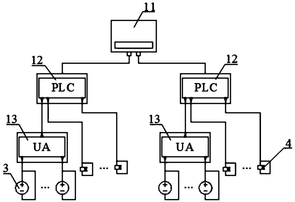 Centralized control oil replenishment system and decentralized oil replenishment method