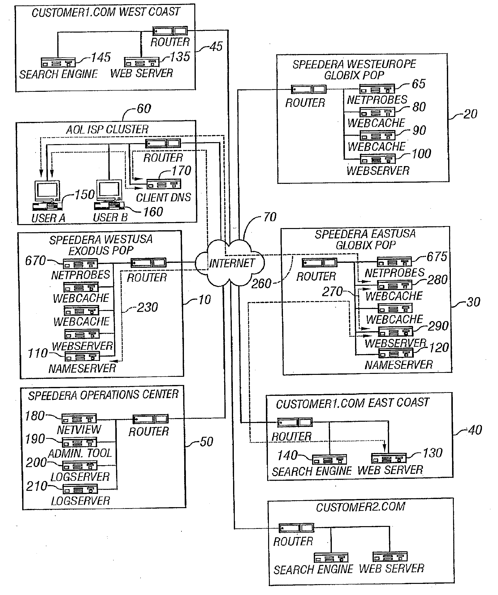 Method for operating an integrated point of presence server network