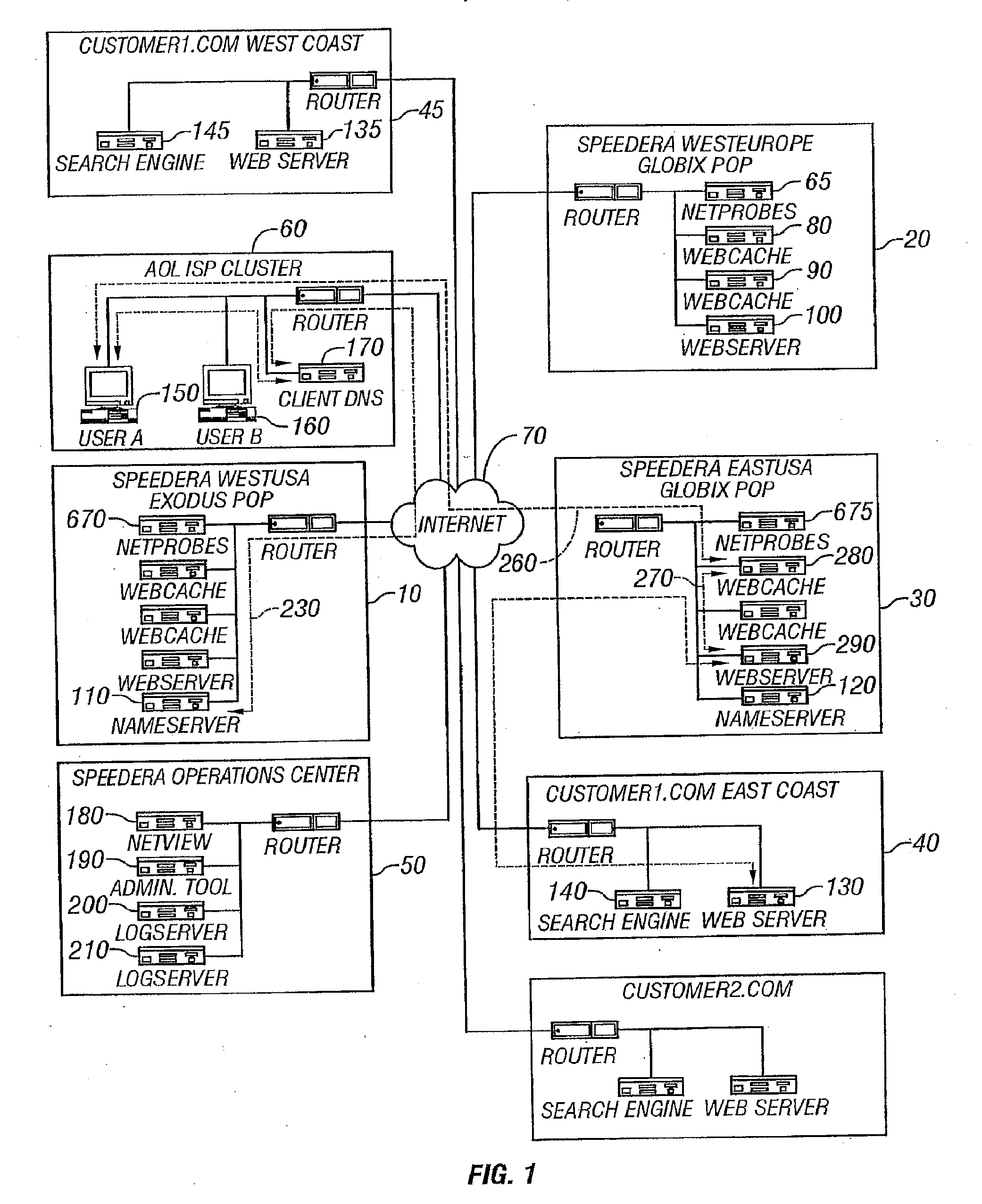 Method for operating an integrated point of presence server network