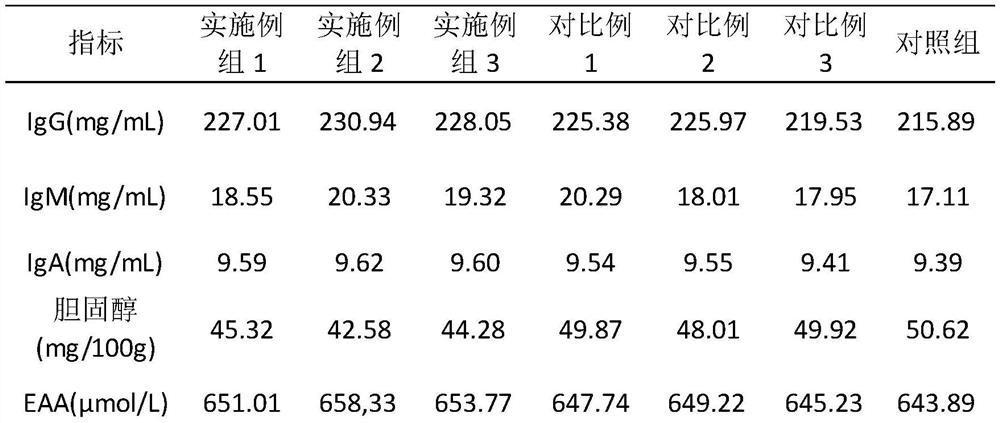Traditional Chinese medicine fermentation composition for improving immunity and pork quality and preparation method