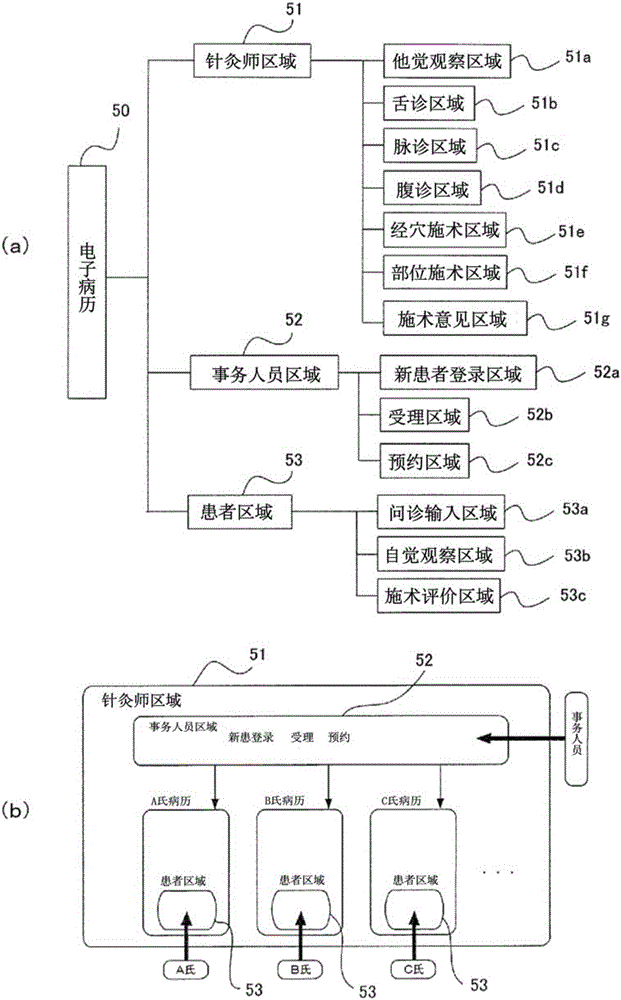 Acupuncture and moxibustion treatment support terminal device and medical support system