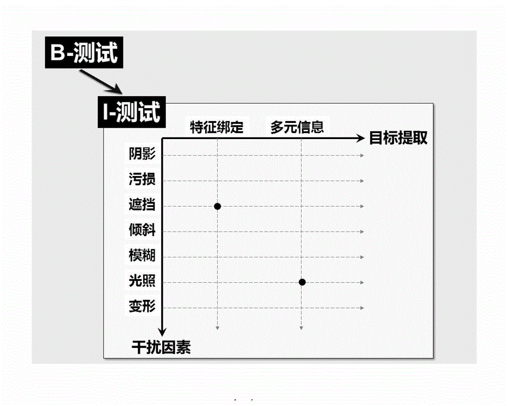 Unmanned driving vehicle cognitive competence testing system and method