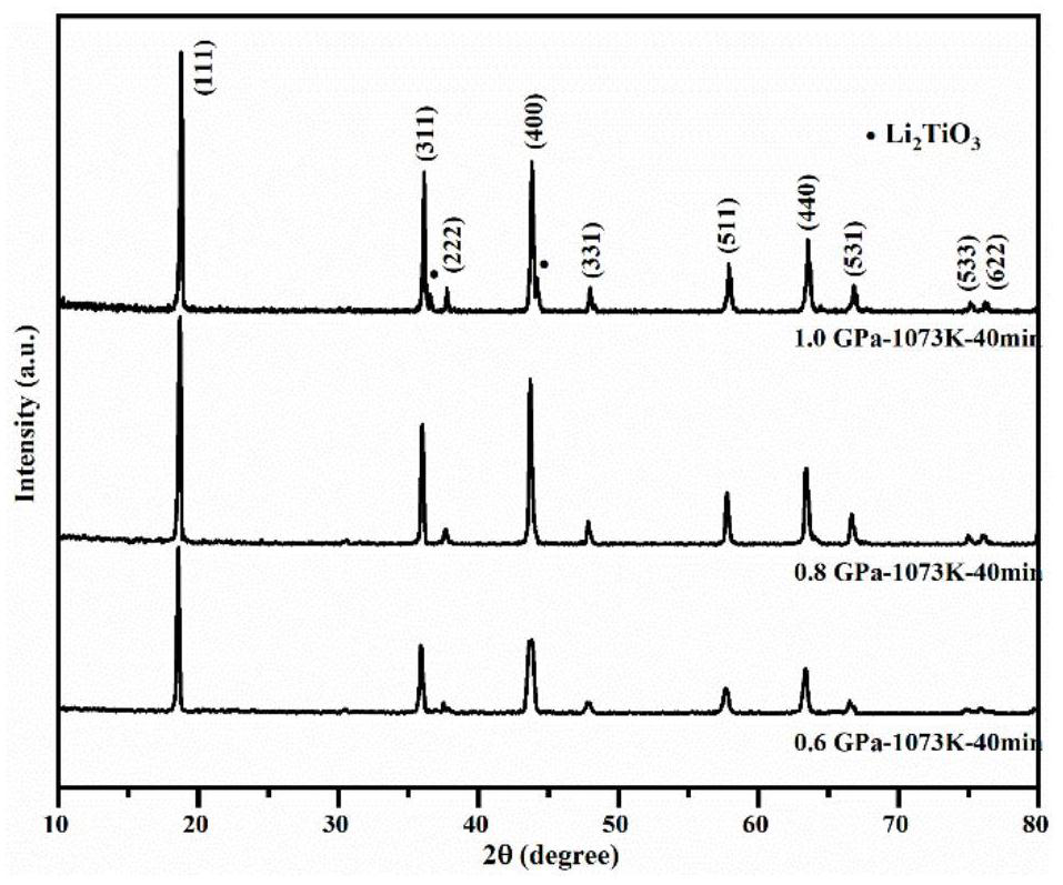 High-temperature and high-pressure preparation method of oxygen vacancy-containing spinel structure metal oxide negative electrode material