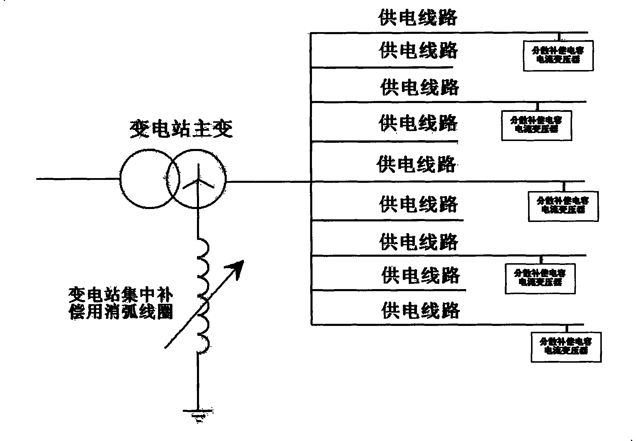 Capacitive grounding current distributed compensation method and device for medium-voltage power supply system